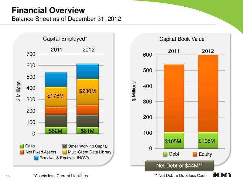Q4 2012 EARNINGS CALL – Ion Geophysical Corp – slide 14