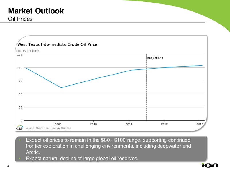 Q4 2011 EARNINGS CALL – Ion Geophysical Corp – slide 3