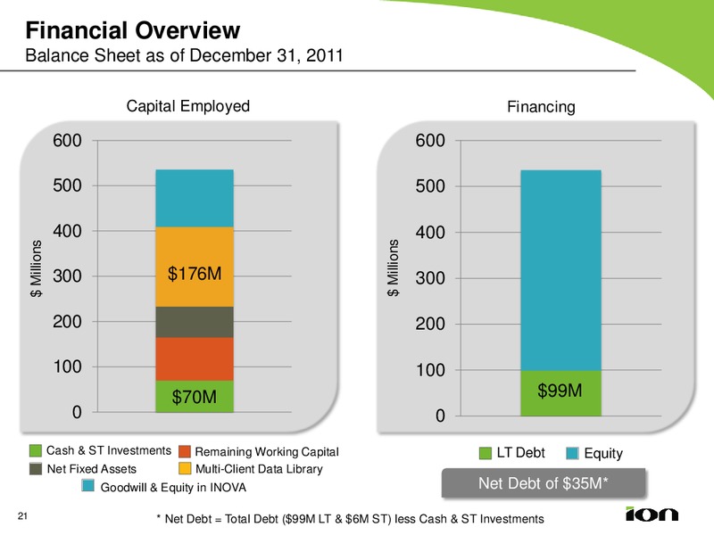 Q4 2011 EARNINGS CALL – Ion Geophysical Corp – slide 20