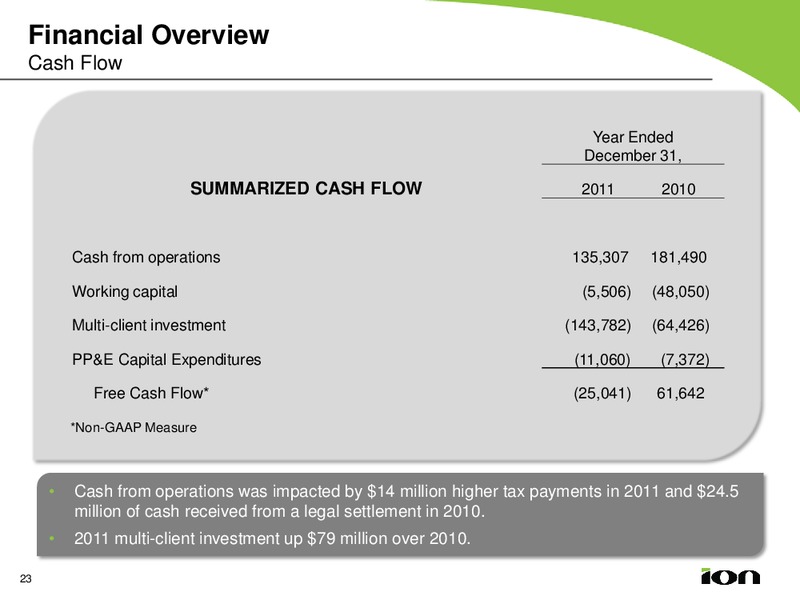 Q4 2011 EARNINGS CALL – Ion Geophysical Corp – slide 22