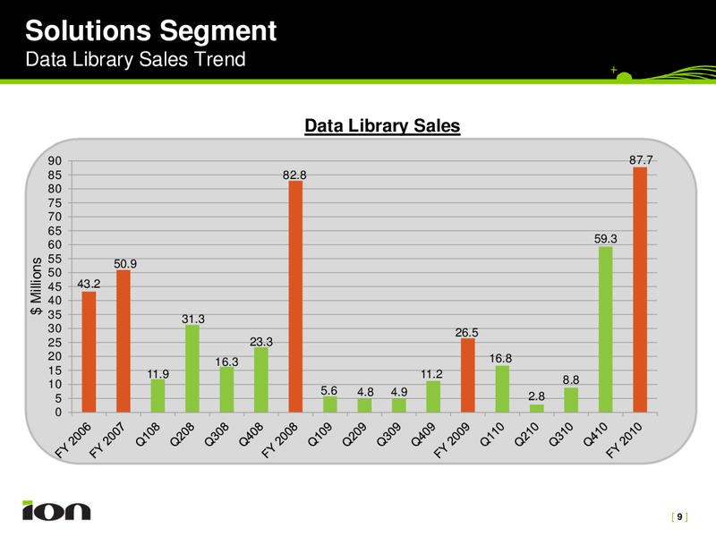 Q4 2010 EARNINGS CALL – Ion Geophysical Corp – slide 8