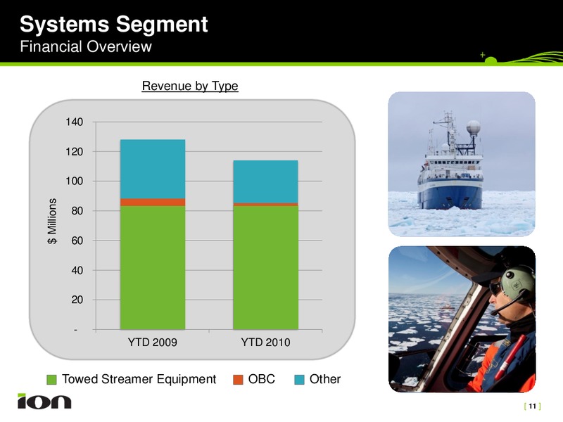 Q4 2010 EARNINGS CALL – Ion Geophysical Corp – slide 10