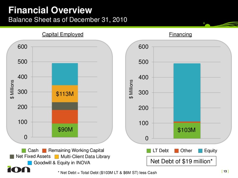 Q4 2010 EARNINGS CALL – Ion Geophysical Corp – slide 12