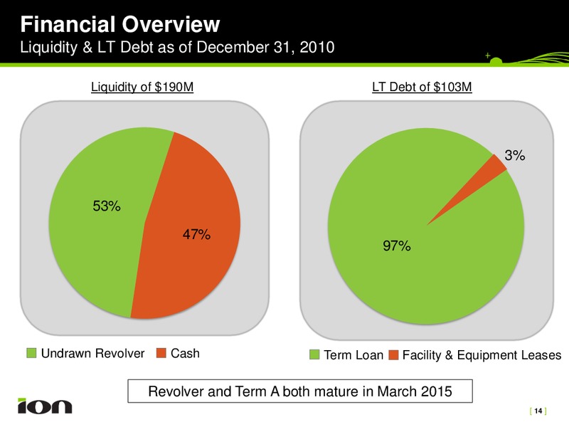 Q4 2010 EARNINGS CALL – Ion Geophysical Corp – slide 13
