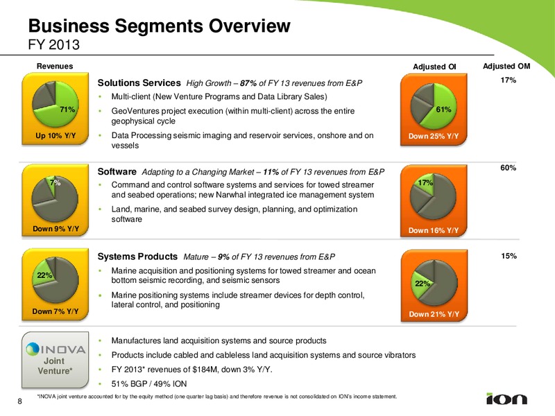 INSTITUTIONAL INVESTOR FORUM – Ion Geophysical Corp – slide 7