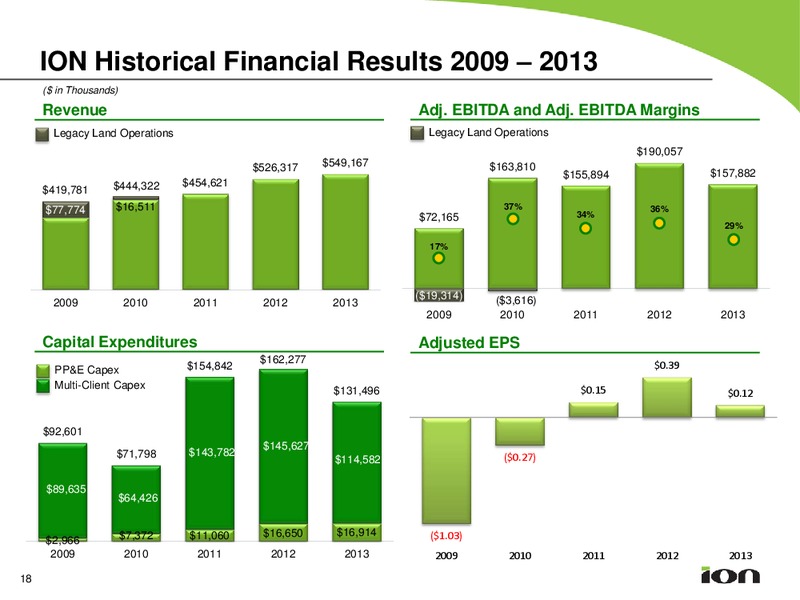 INSTITUTIONAL INVESTOR FORUM – Ion Geophysical Corp – slide 17