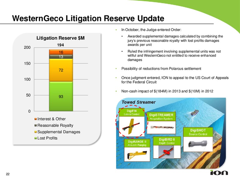 INSTITUTIONAL INVESTOR FORUM – Ion Geophysical Corp – slide 21