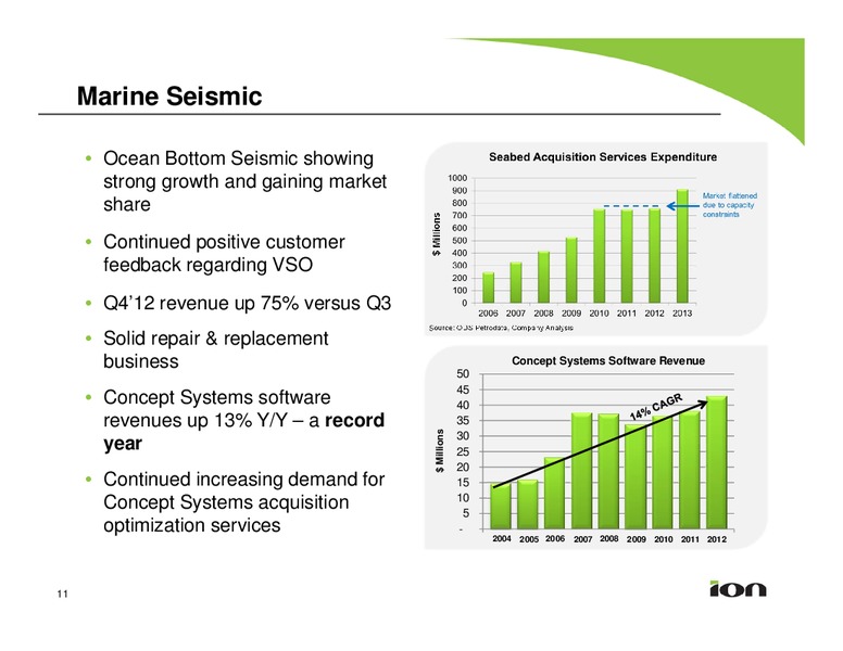 SIDOTI & COMPANY 17TH ANNUAL NEW YORK CONFERENCE – Ion Geophysical Corp – slide 10