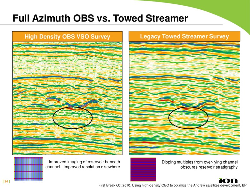 MARCH 2013 ANALYST DAY – Ion Geophysical Corp – slide 23