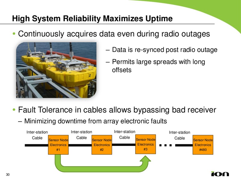 MARCH 2013 ANALYST DAY – Ion Geophysical Corp – slide 29