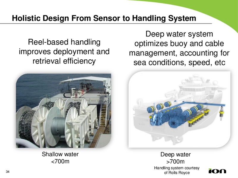 MARCH 2013 ANALYST DAY – Ion Geophysical Corp – slide 33