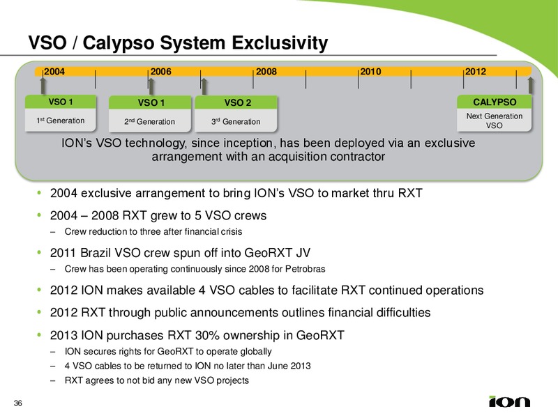 MARCH 2013 ANALYST DAY – Ion Geophysical Corp – slide 35
