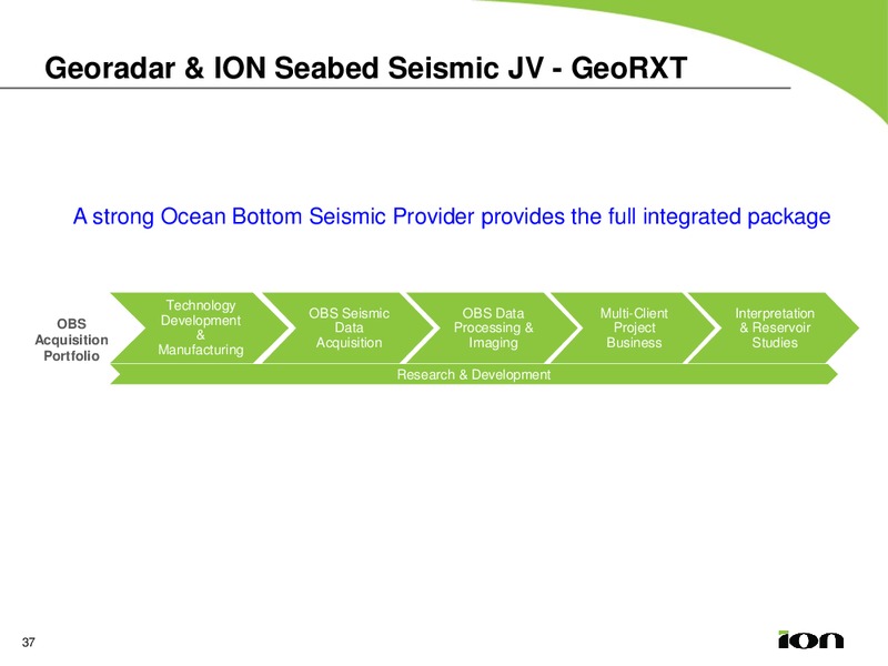 MARCH 2013 ANALYST DAY – Ion Geophysical Corp – slide 36