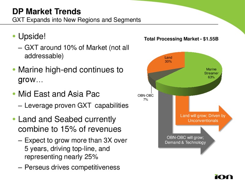 MARCH 2013 ANALYST DAY – Ion Geophysical Corp – slide 67