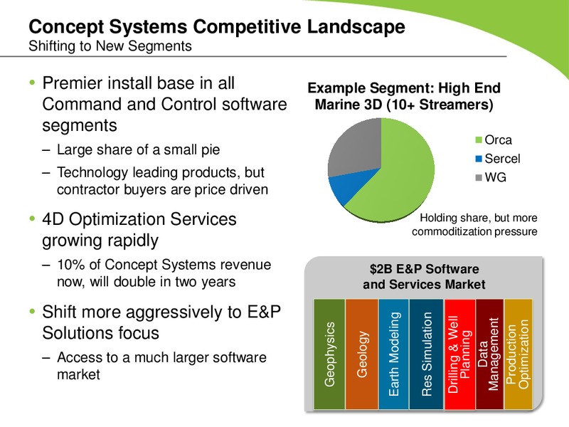 MARCH 2013 ANALYST DAY – Ion Geophysical Corp – slide 69