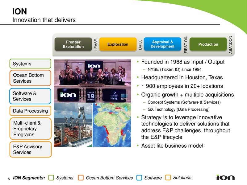 BURKENROAD REPORTS 19TH ANNUAL INVESTMENT CONFERENCE – Ion Geophysical Corp – slide 4