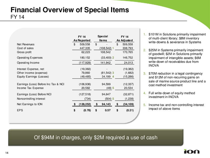 BURKENROAD REPORTS 19TH ANNUAL INVESTMENT CONFERENCE – Ion Geophysical Corp – slide 13