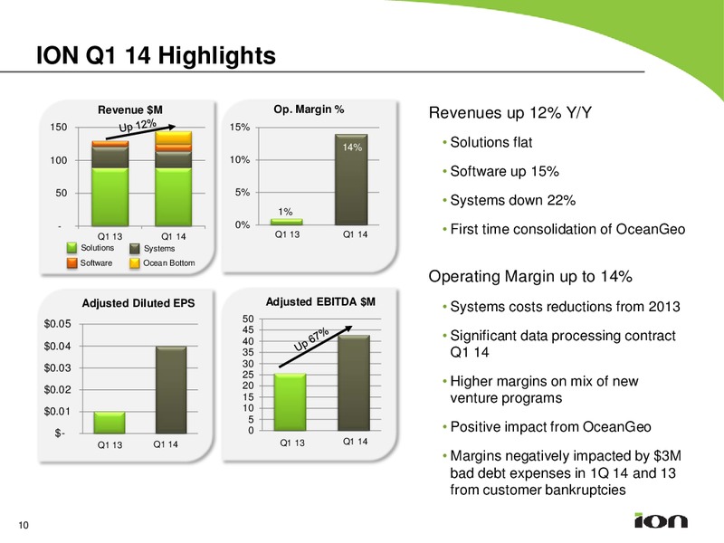 Earnings Call Presetnation – Ion Geophysical Corp – slide 9