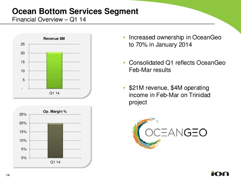 Earnings Call Presetnation – Ion Geophysical Corp – slide 13
