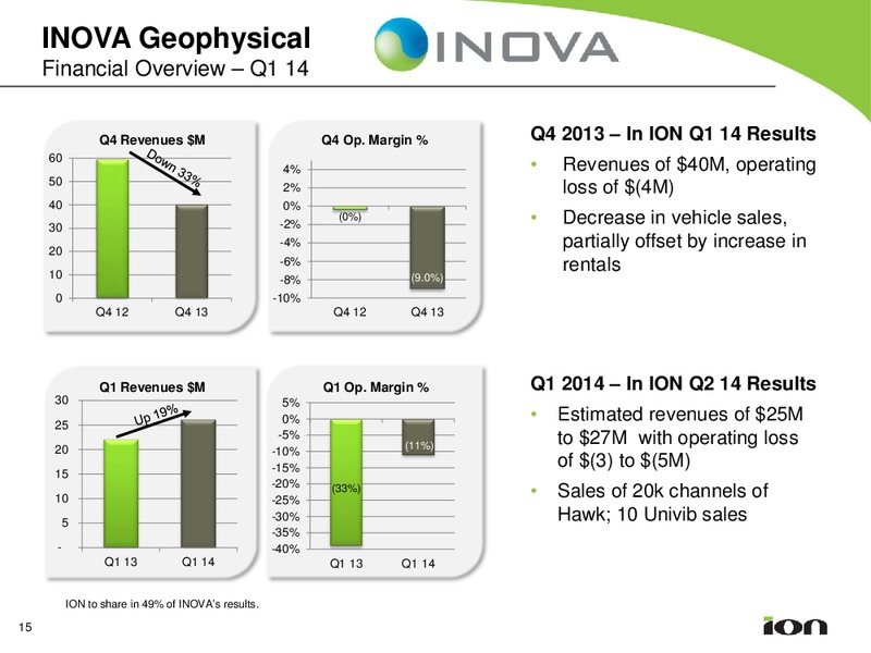 Earnings Call Presetnation – Ion Geophysical Corp – slide 14