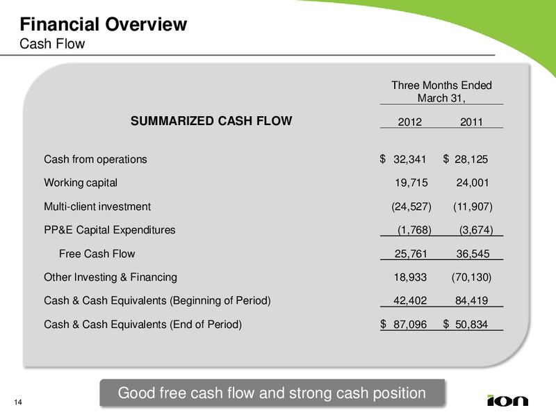 Q1 2012 EARNINGS CALL – Ion Geophysical Corp – slide 13