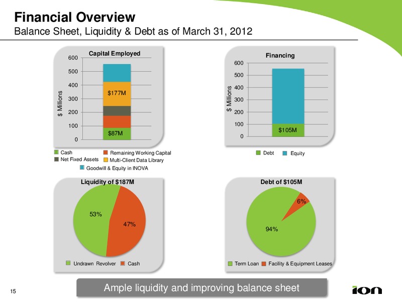 Q1 2012 EARNINGS CALL – Ion Geophysical Corp – slide 14