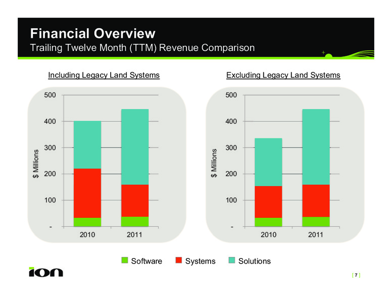 Q1 2011 EARNINGS CALL – Ion Geophysical Corp – slide 6