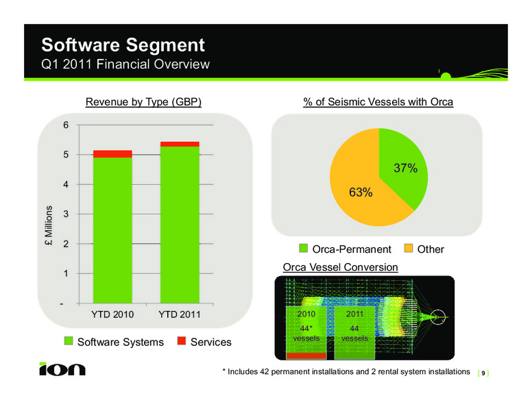 Q1 2011 EARNINGS CALL – Ion Geophysical Corp – slide 8