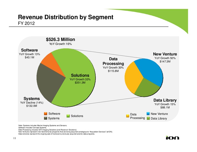 MAY 2013 INVESTOR PRESENTATION – Ion Geophysical Corp – slide 10