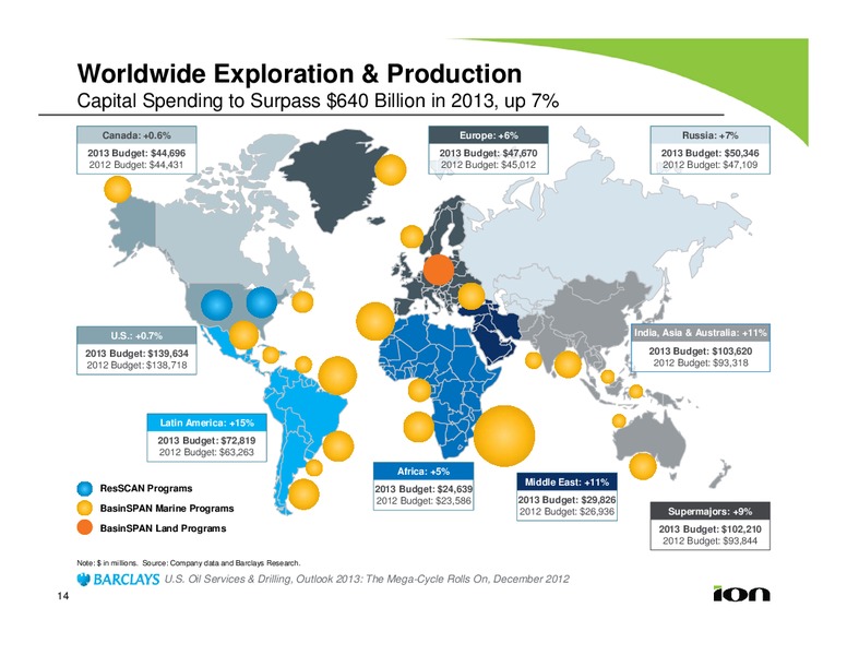 MAY 2013 INVESTOR PRESENTATION – Ion Geophysical Corp – slide 13