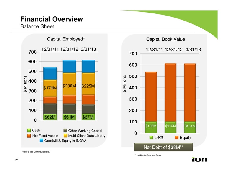 MAY 2013 INVESTOR PRESENTATION – Ion Geophysical Corp – slide 20