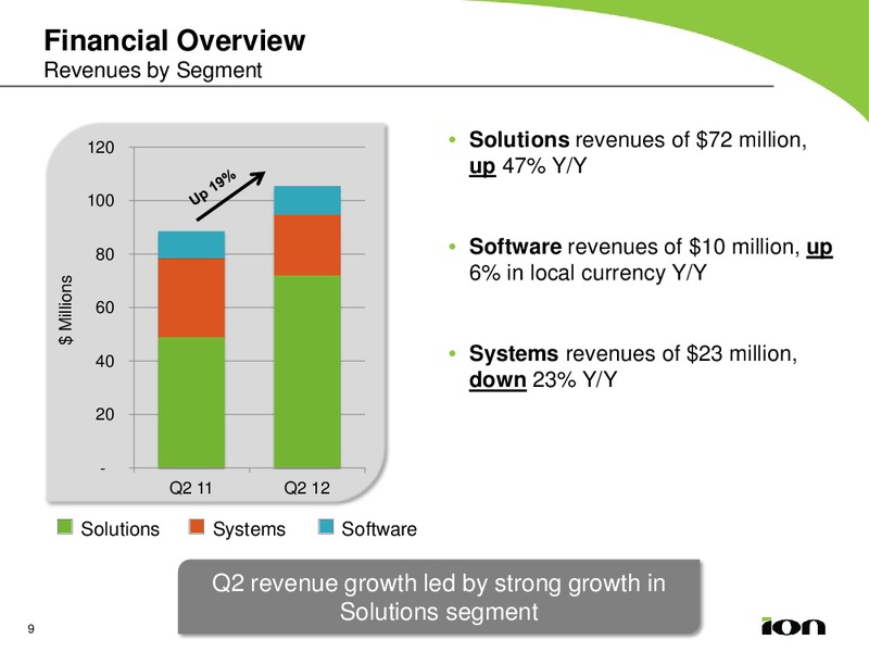 Q2 2012 EARNINGS CALL – Ion Geophysical Corp – slide 8