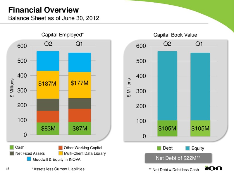 Q2 2012 EARNINGS CALL – Ion Geophysical Corp – slide 14