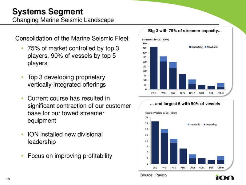 Q2 2013 EARNINGS CALL – Ion Geophysical Corp – slide 17