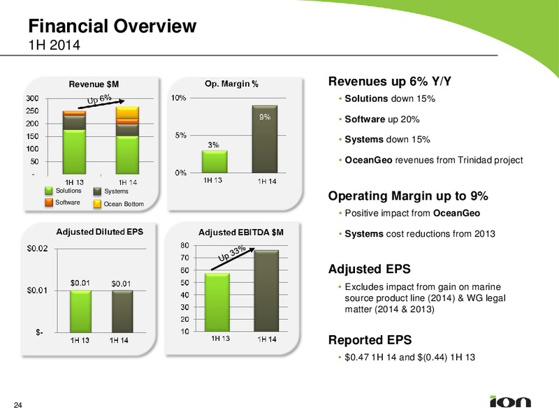 Pareto Securities 21st Annual Oil & Offshore Conference – Ion Geophysical Corp – slide 23