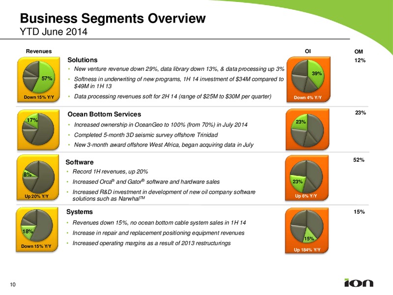 PARETO SECURITIES 21ST ANNUAL OIL & OFFSHORE CONFERENCE – Ion Geophysical Corp – slide 9