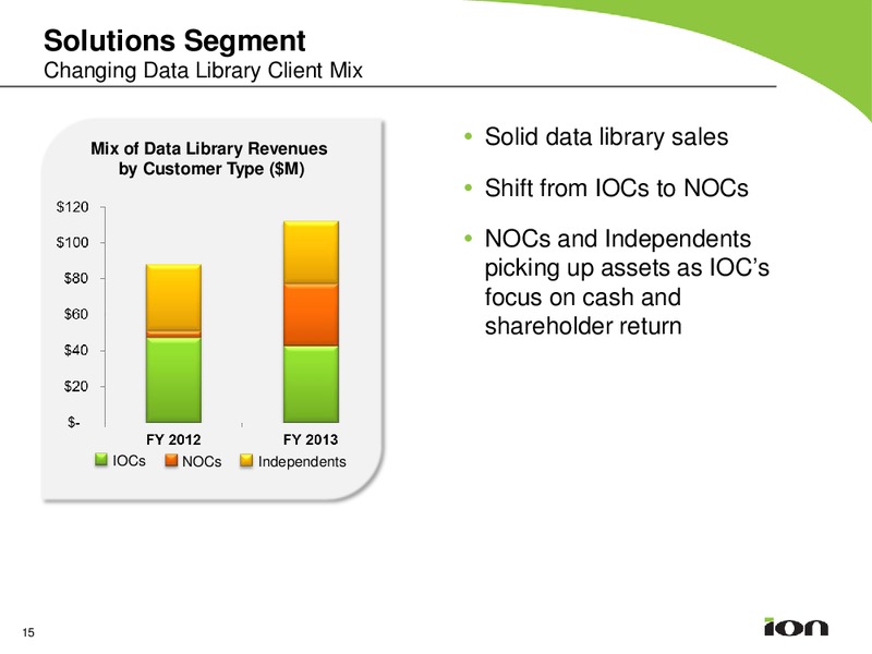 PARETO SECURITIES 21ST ANNUAL OIL & OFFSHORE CONFERENCE – Ion Geophysical Corp – slide 14