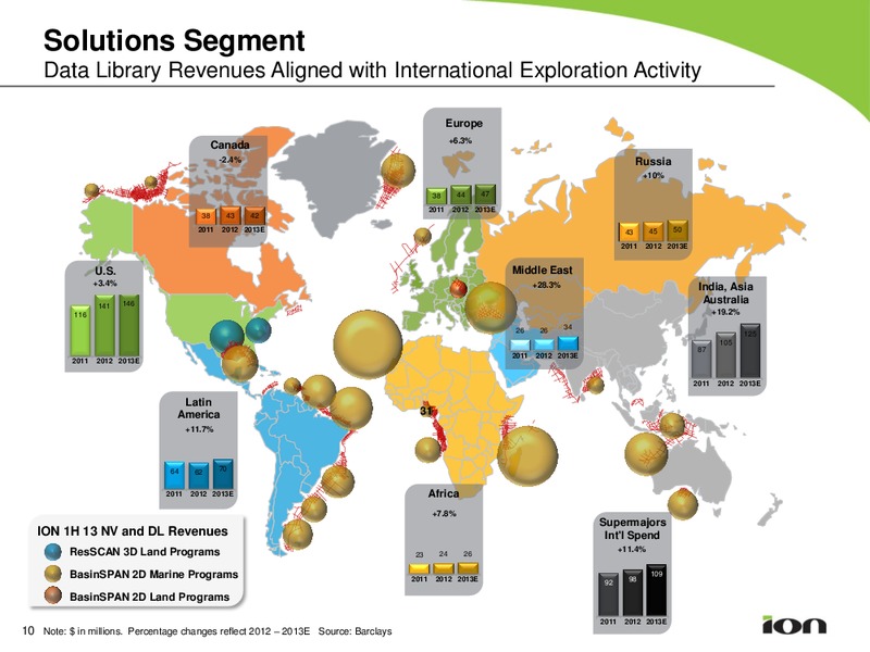 BARCLAYS CEO ENERGY POWER CONFERENCE – Ion Geophysical Corp – slide 9