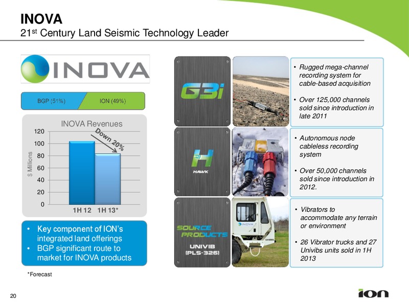 BARCLAYS CEO ENERGY POWER CONFERENCE – Ion Geophysical Corp – slide 19