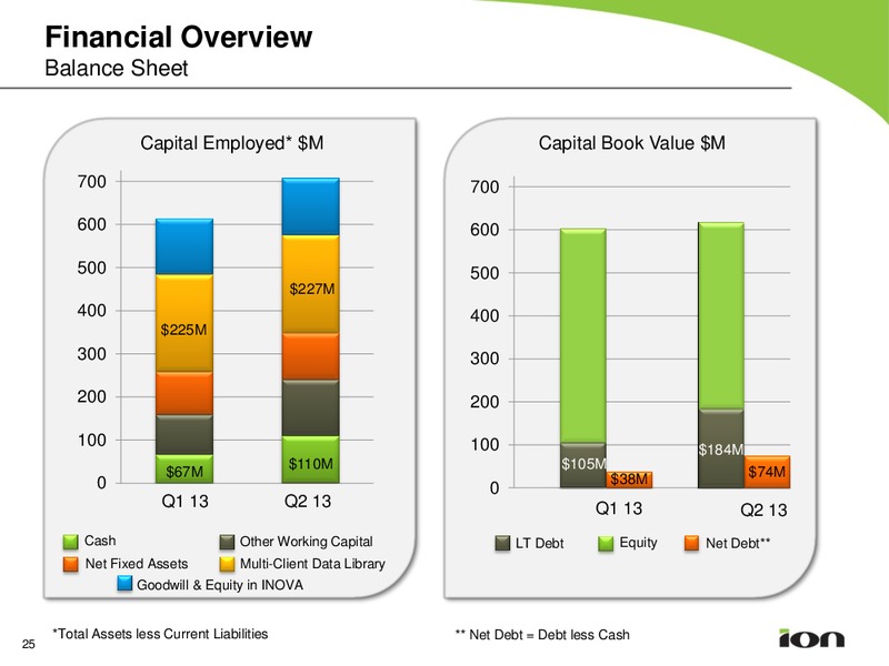 BARCLAYS CEO ENERGY POWER CONFERENCE – Ion Geophysical Corp – slide 24