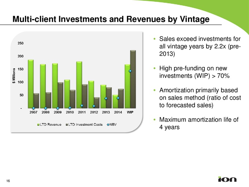 Johnson Rice Energy Conference – Ion Geophysical Corp – slide 15