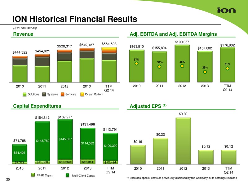 Johnson Rice Energy Conference – Ion Geophysical Corp – slide 24