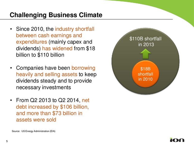 Johnson Rice Energy Conference Presentation 2014 – Ion Geophysical Corp – slide 4