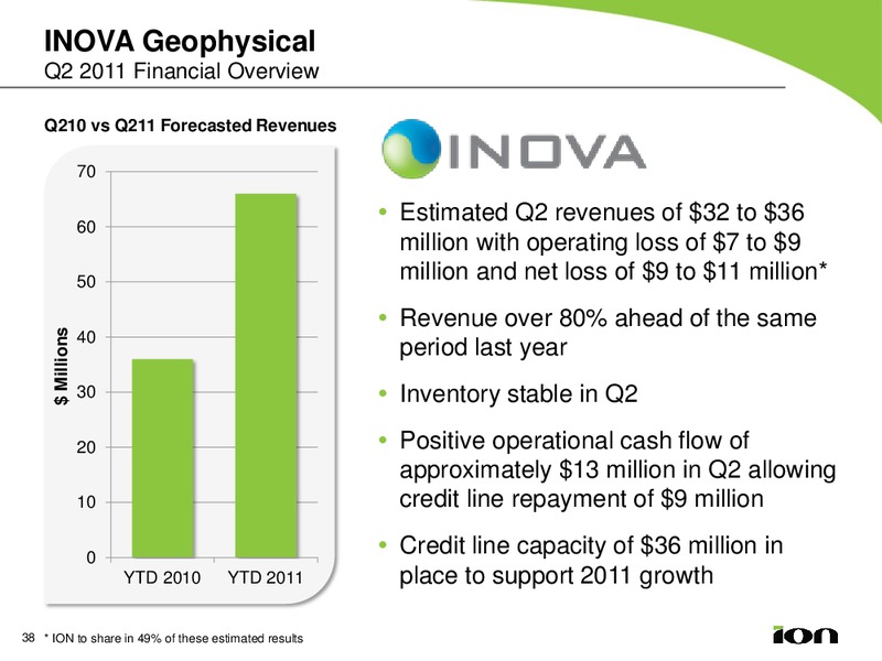JOHNSON RICE & COMPANY ENERGY CONFERENCE – Ion Geophysical Corp – slide 38