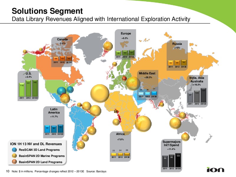 WESTLAKE SECURITIES NEW FRONTIERS IN ENERGY CONFERENCE 2013 – Ion Geophysical Corp – slide 9