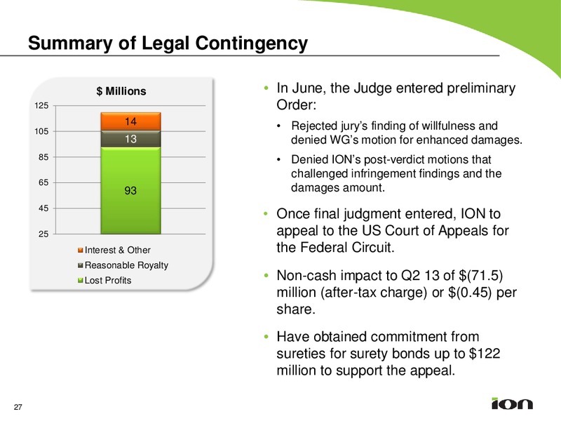 WESTLAKE SECURITIES NEW FRONTIERS IN ENERGY CONFERENCE 2013 – Ion Geophysical Corp – slide 26