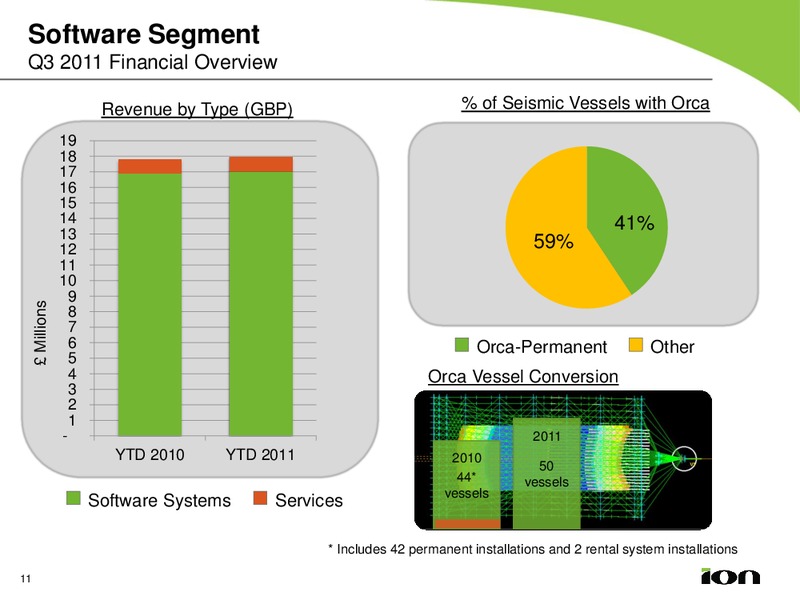 Q3 2011 EARNINGS CALL – Ion Geophysical Corp – slide 10