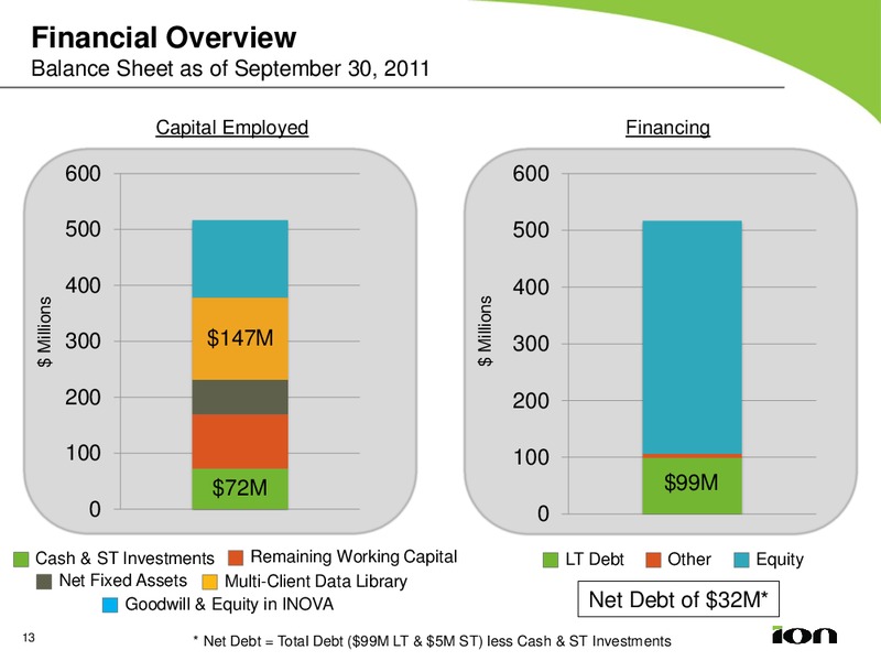 Q3 2011 EARNINGS CALL – Ion Geophysical Corp – slide 12