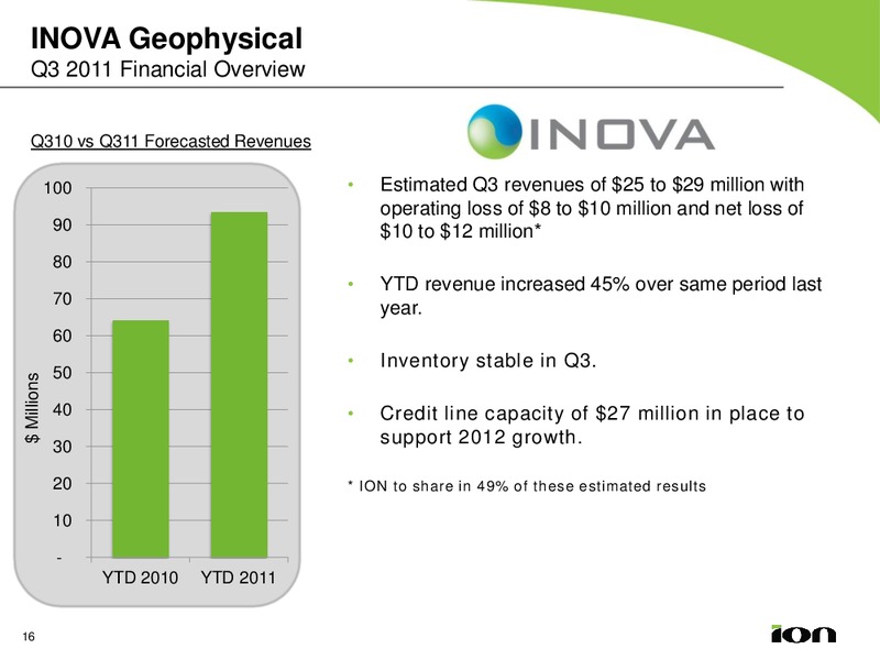 Q3 2011 EARNINGS CALL – Ion Geophysical Corp – slide 15