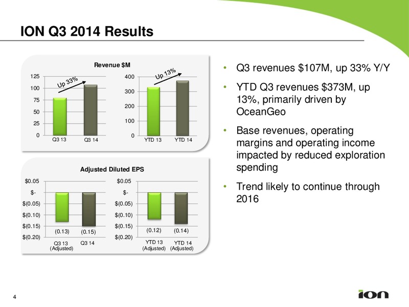 Earnings Call Presetnation – Ion Geophysical Corp – slide 3